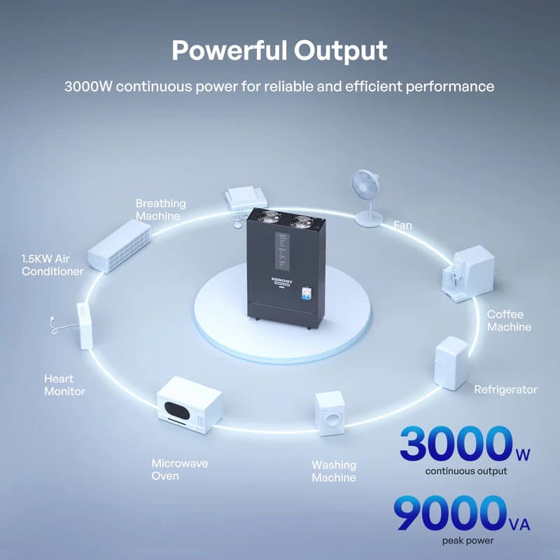 Renogy REGO 12V 3000W HF Inverter charger-powerful output