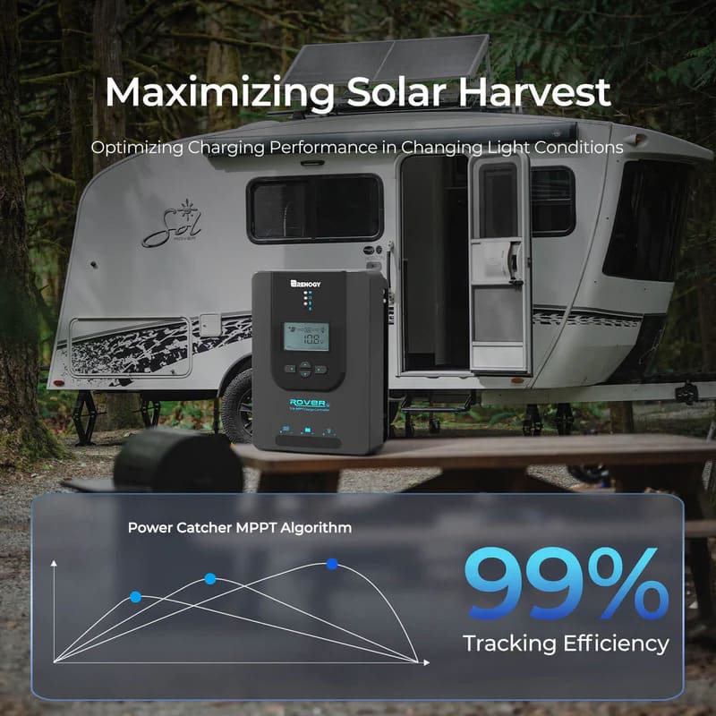Renogy Rover Li 60A 12/24/36/48V MPPT Solar Charge Controller - maximise solar harvest
