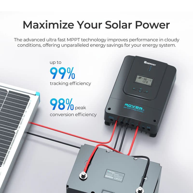 Renogy Rover Li 60A 12/24/36/48V MPPT Solar Charge Controller with Renogy ONE Core - max your solar power