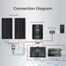 Renogy Rover Li 60A 12/24/36/48V MPPT Solar Charge Controller with Renogy ONE Core - connection diagram