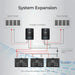 Renogy Rover Li 60A 12/24/36/48V MPPT Solar Charge Controller with Renogy ONE Core - system expansion