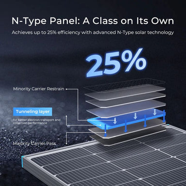 Renogy 16BB N-Type 100 Watt Solar Panel-25% more efficiency