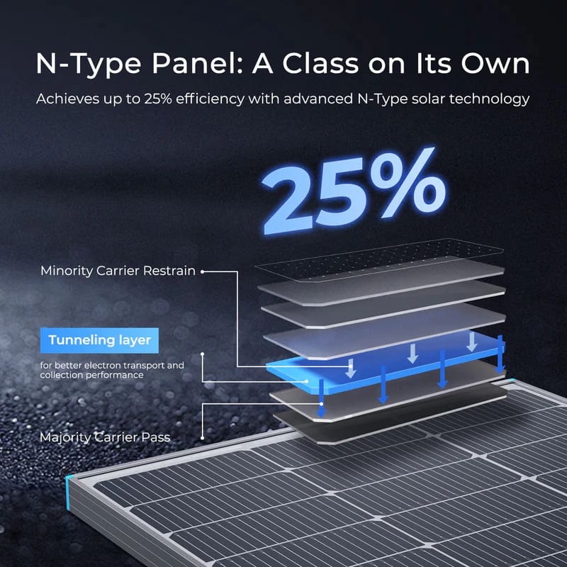 Renogy 16BB N-Type 100 Watt Solar Panel-25% more efficiency