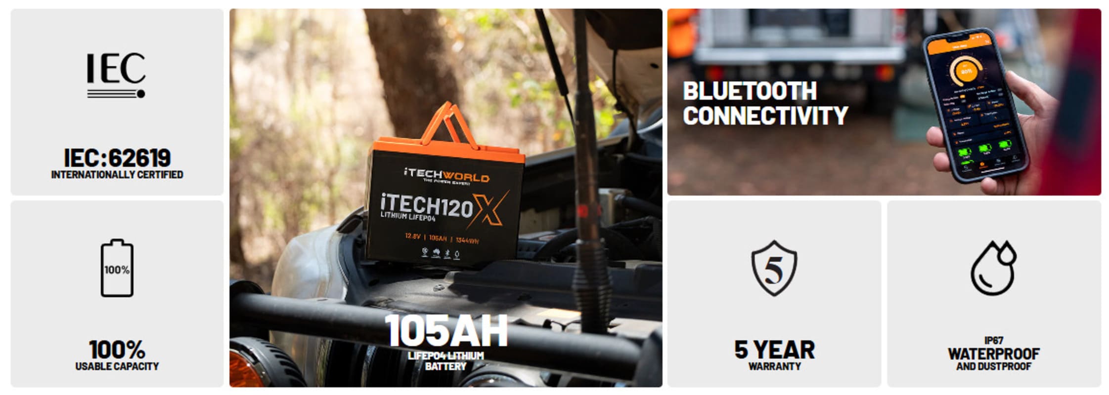 iTechworld Base Portable Dual Battery Kit 120Ah Lithium - battery features display.