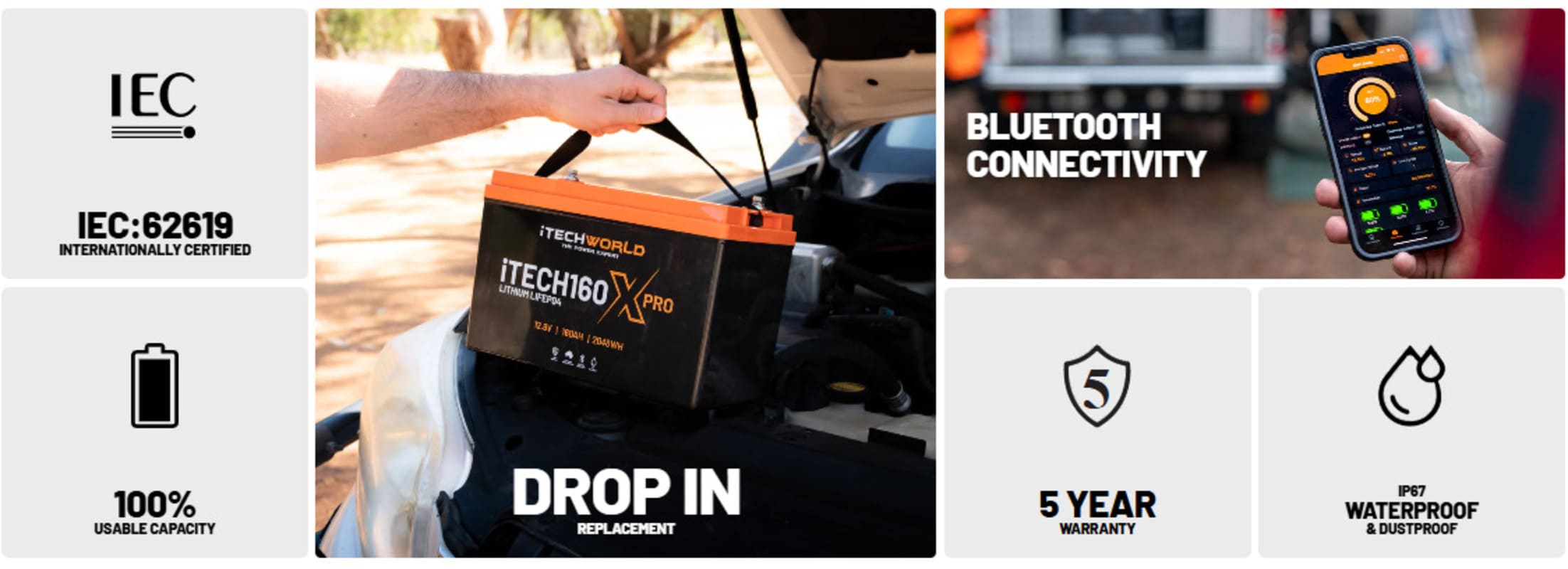 iTechworld Complete Canopy Dual Battery Kit 160Ah Lithium - battery features display