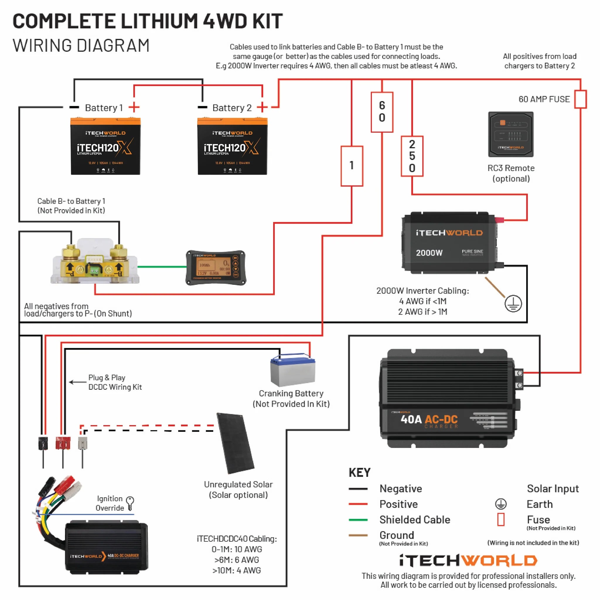 iTechworld Complete Lithium 4WD Kit 210-240Ah -  wiring diagram of battery kit.