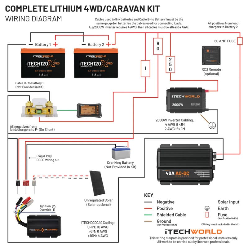 iTechworld Complete Lithium 4WD/Caravan Kit 240Ah - wiring diagram.