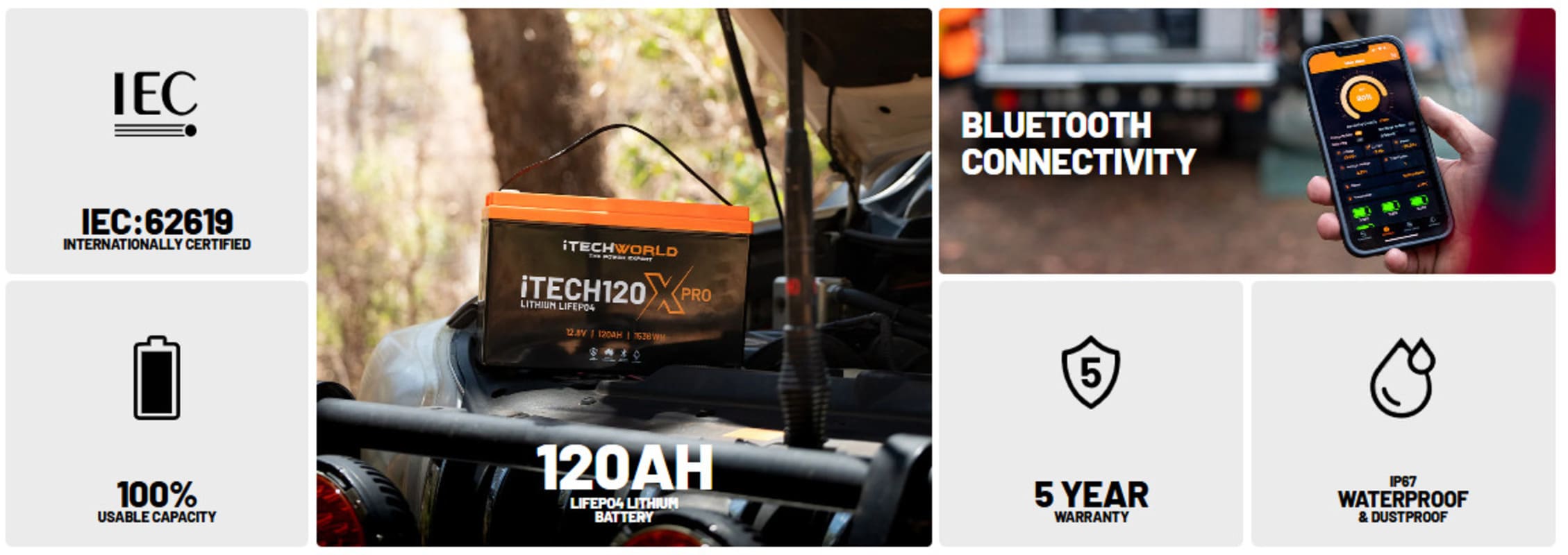 iTechworld Complete Portable Dual Battery Kit 120Ah Lithium - 120xPRO battery features display.