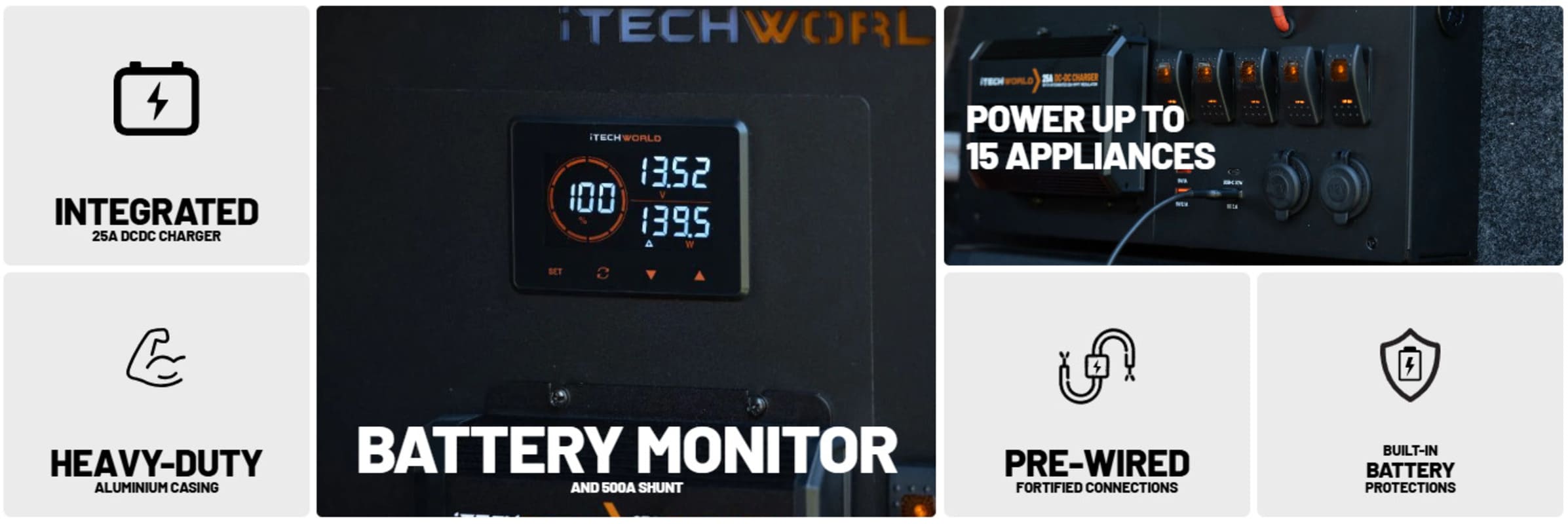 iTechworld Control Hub Kit with 25A DCDC Charger and iTECH120X PRO - battery monitor and shunt features display.
