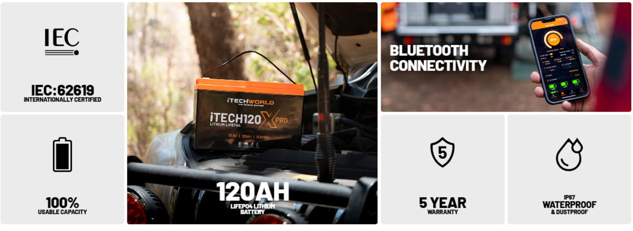 iTechworld Control Hub Kit with 40A DCDC Charger and Lithium Battery - 120X Pro battery features display.