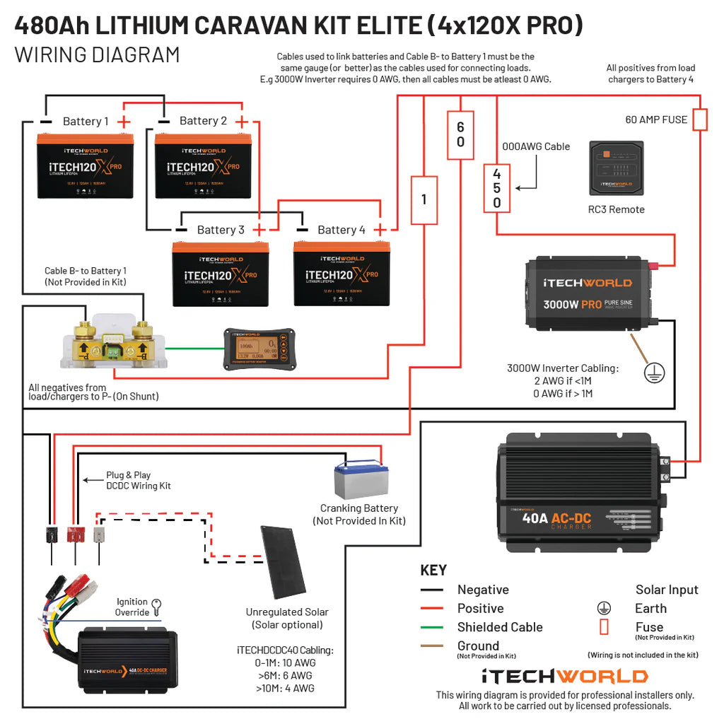 iTechworld Elite Lithium Caravan Kit 480Ah - battery wiring diagram on a white background.