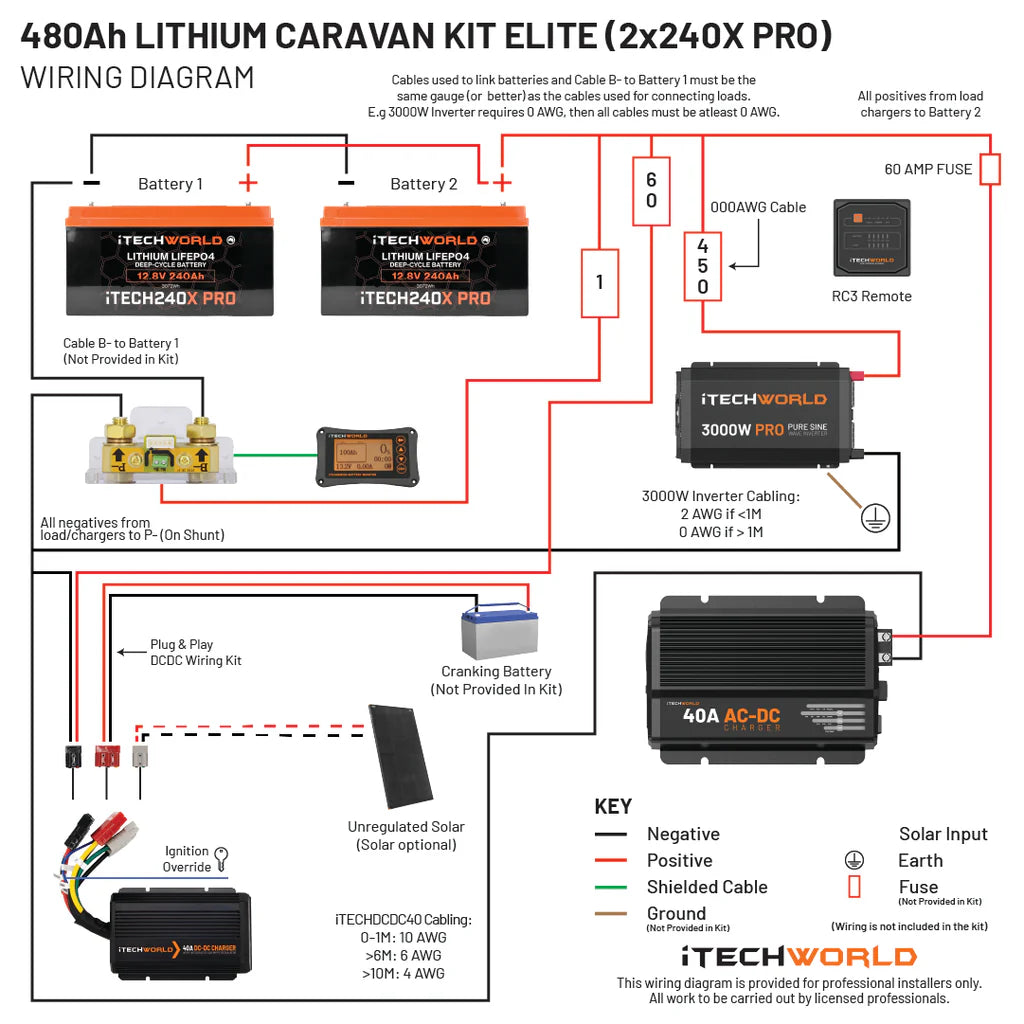 iTechworld Elite Lithium Caravan Kit 480Ah -  wiring diagram with 240x batteries.