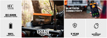 iTechworld Elite Lithium Caravan Kit 480Ah - 120x pro display features.