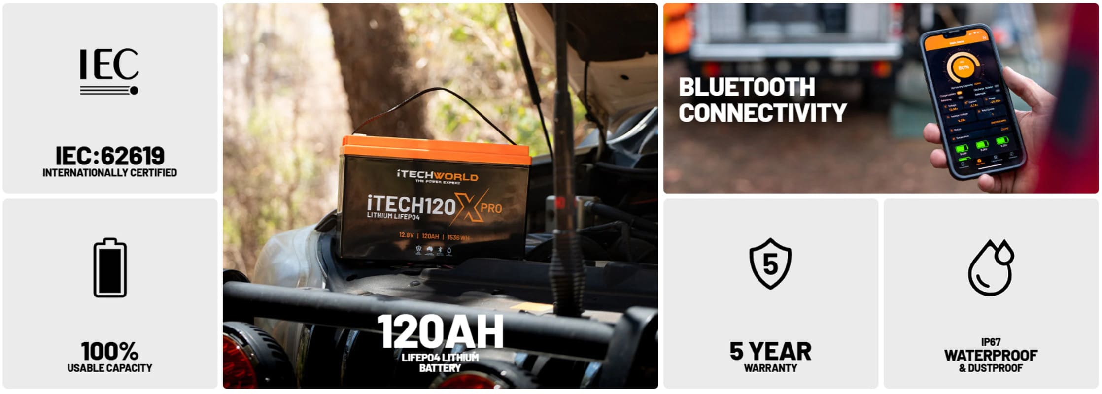 iTechworld Elite Lithium Caravan Kit 480Ah - 120x pro display features.