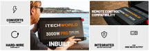 iTechworld Elite Lithium Caravan Kit 480Ah - pure sine wave inverter features display.