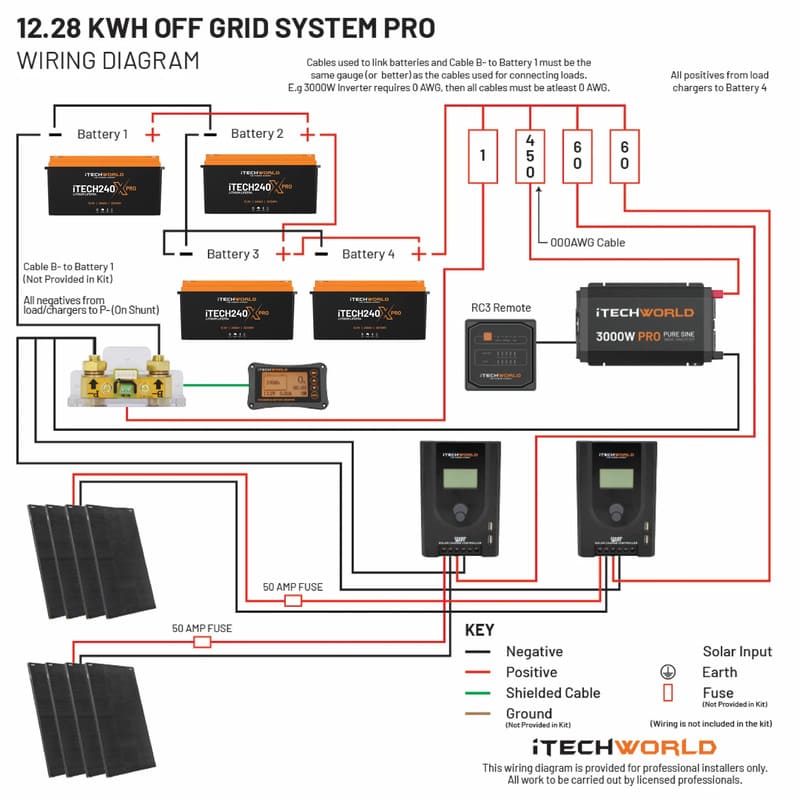 iTechworld Off Grid System 12.28kWh - wiring diagram.
