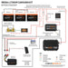 iTechworld Pro Lithium Caravan Kit 360Ah - battery kit wiring diagram on a white background.