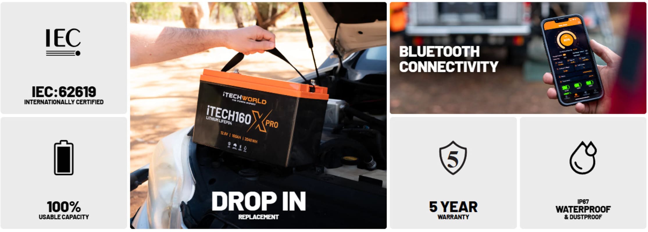 iTechworld Ultimate Canopy Dual Battery Kit 160Ah Lithium - 160XPRO features display.