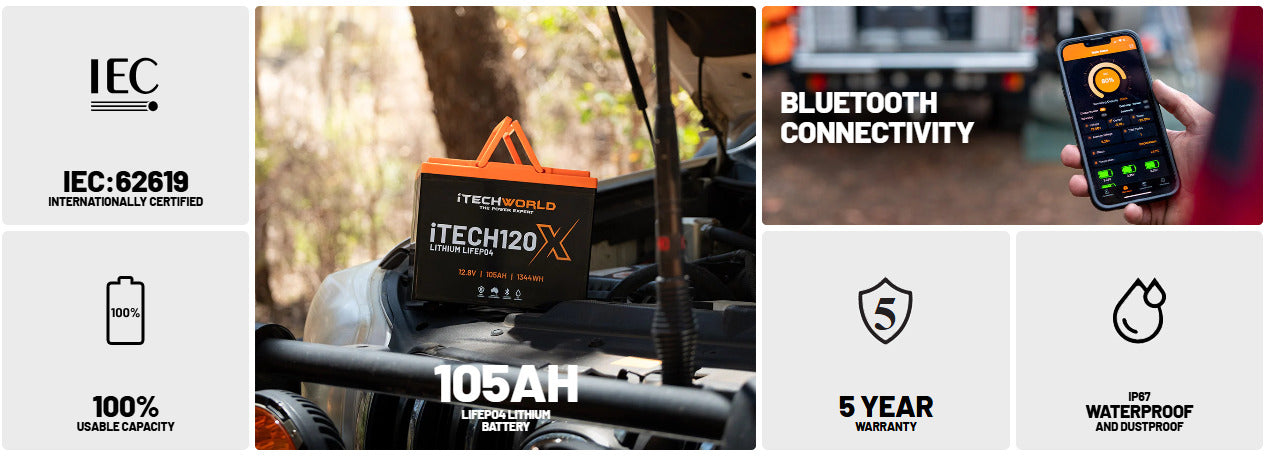 iTechworld Under Bonnet Kit Dual Battery System 105Ah - display of battery features.