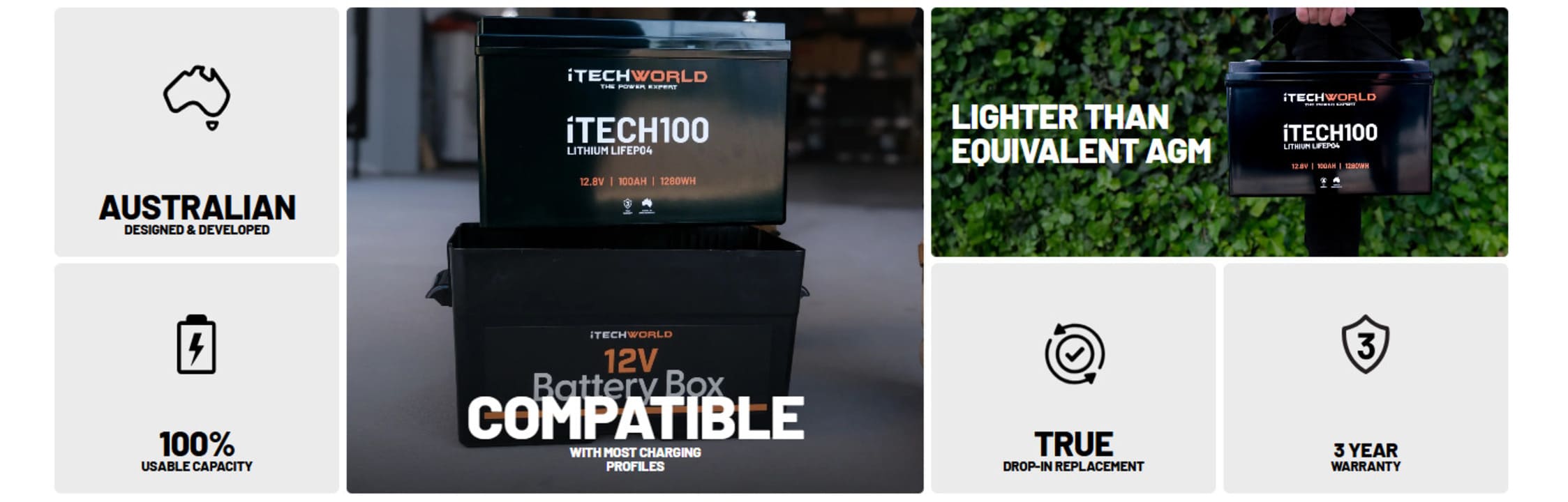 iTechworld iTECH100 Deep Cycle Lithium Battery LiFePO4 100Ah - display of features of the battery