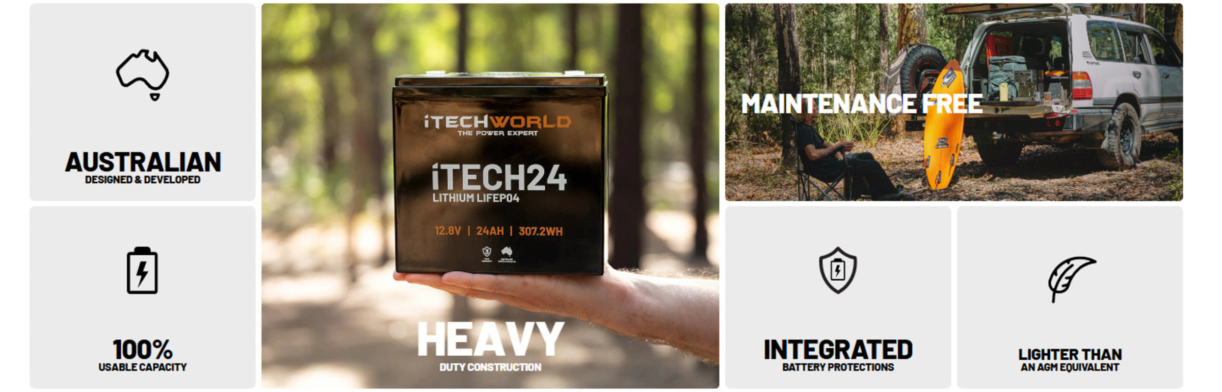 iTechworld iTECH24 Deep Cycle Lithium Battery LiFePO4 24Ah -  display of features of battery.