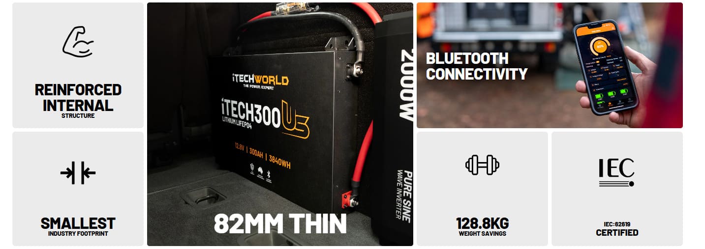 iTechworld iTECH300US Ultra Slim Deep Cycle Lithium Battery with Bluetooth LiFePO4 300Ah - display of features.