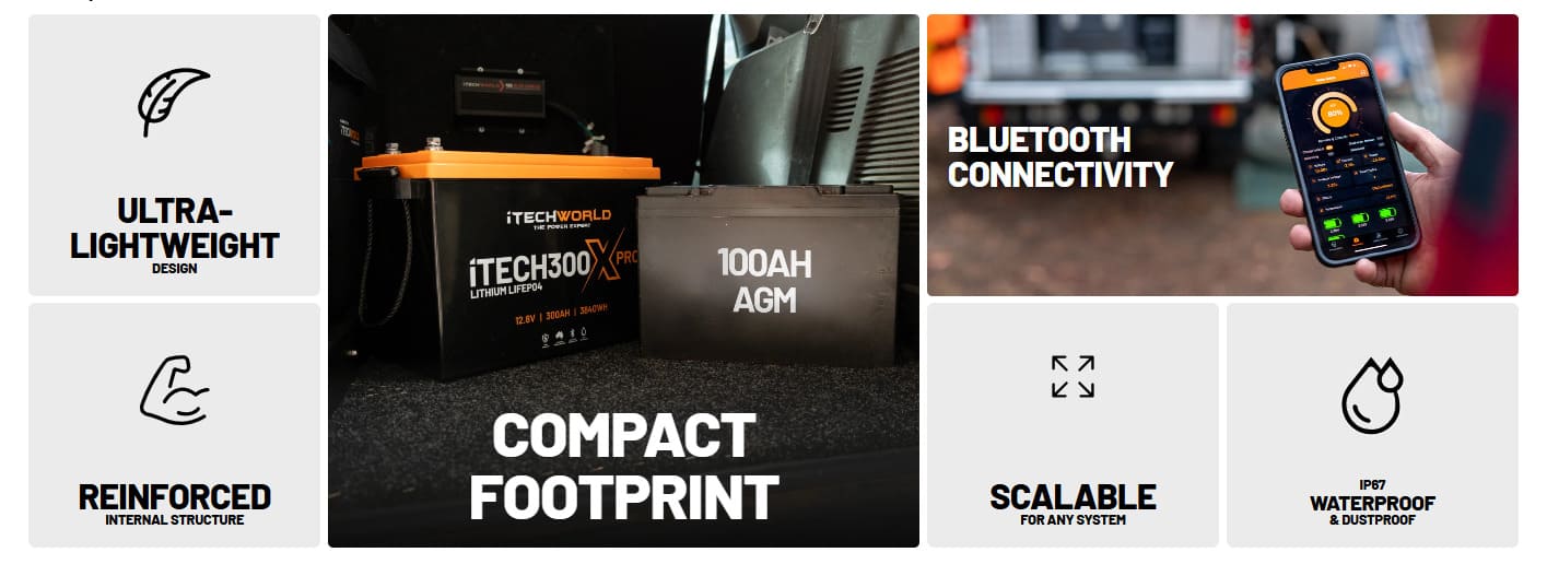 iTechworld iTECH300X PRO Deep Cycle Lithium Battery with Bluetooth LiFePO4 300Ah - features display.
